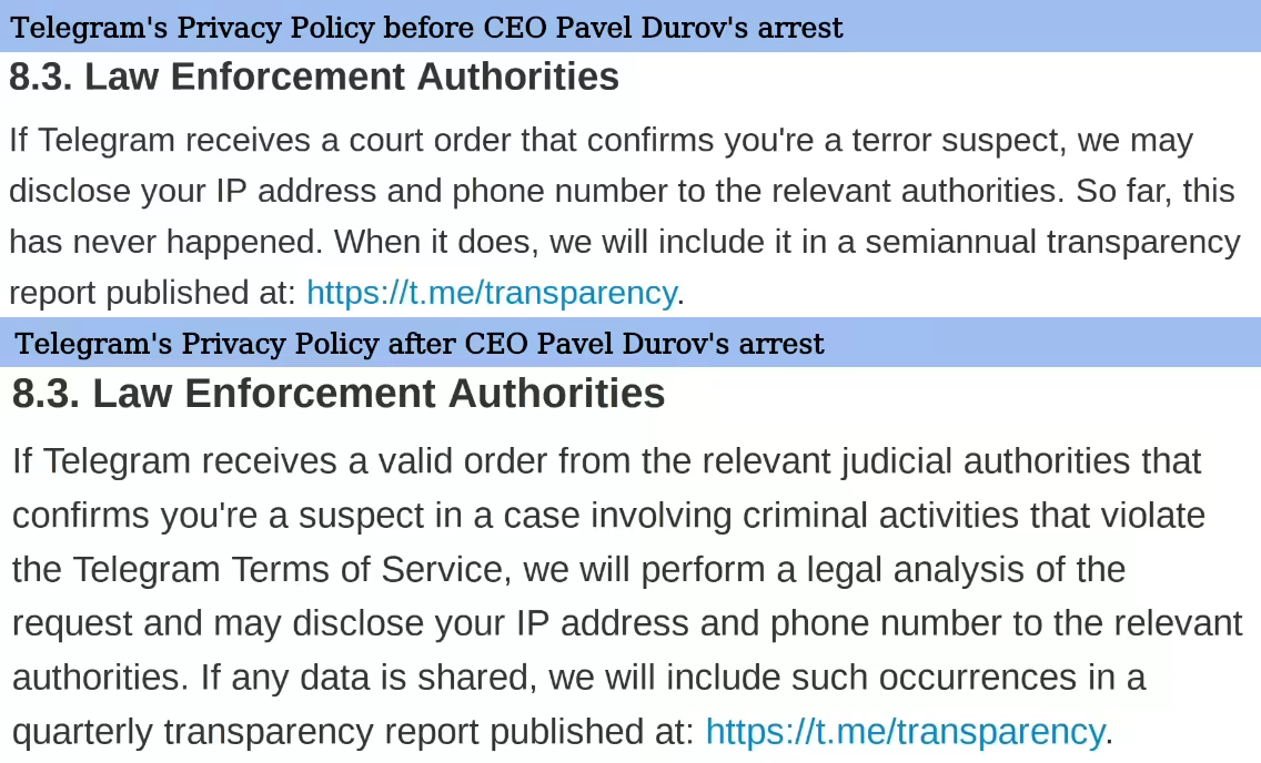 telegrams privacy policy section 8.3